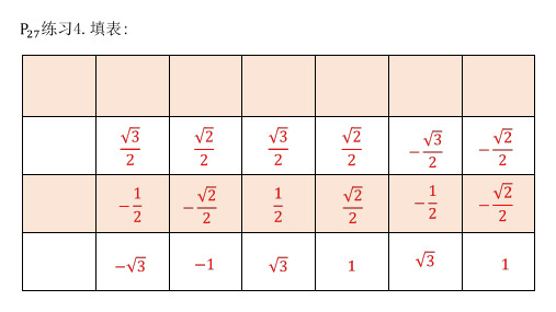 高中数学人教A版必修4第一章三角函数的诱导公式课件