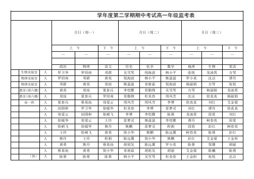 2016-2017学年度第二学期期中考试高一年级监考表2017.4