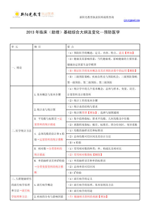 2013年临床(助理)基础综合大纲及变化—预防医学