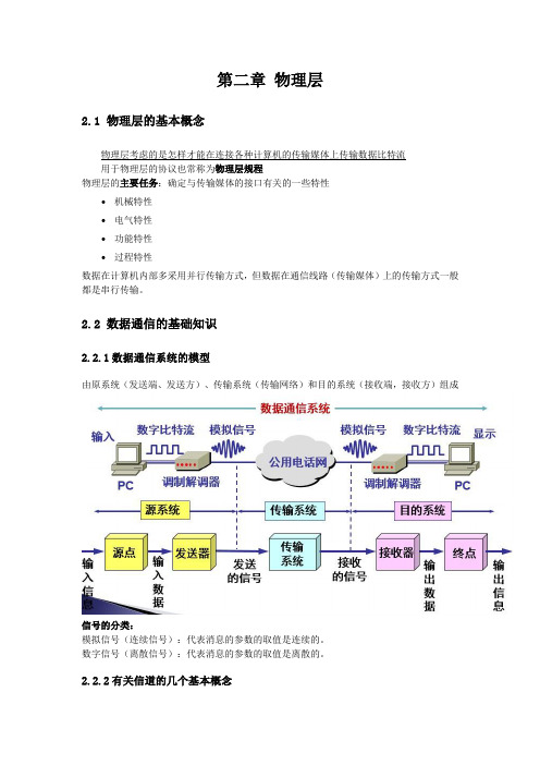 《计算机网络》谢希仁第二章物理层复习资料