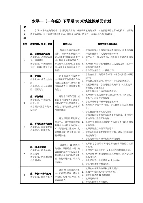 小学体育水平一(一年级)下学期30米快速跑单元计划