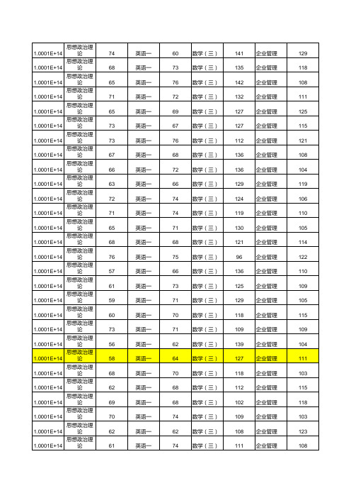 北大汇丰商学院企业管理 成绩排名2012