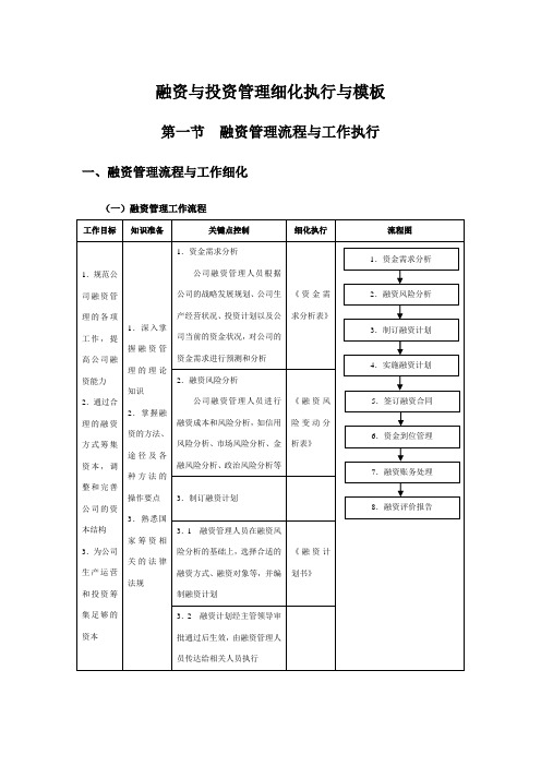 融资与投资管理细化执行与模板