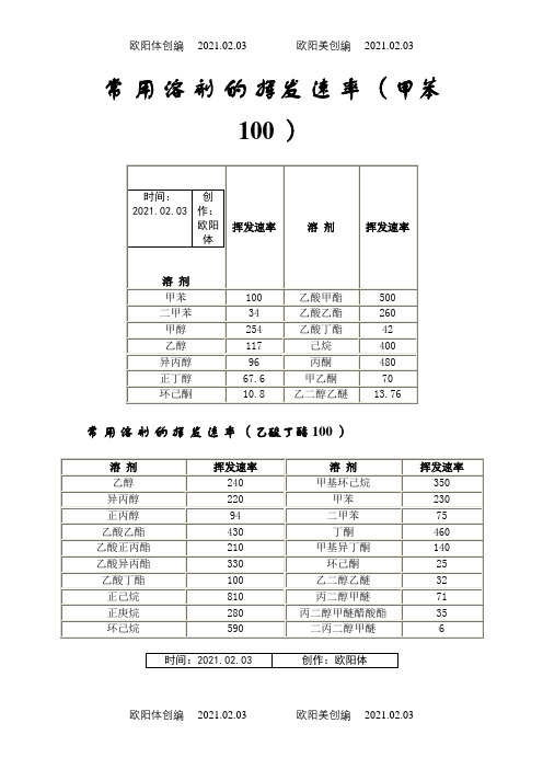 常用溶剂的挥发速率之欧阳体创编