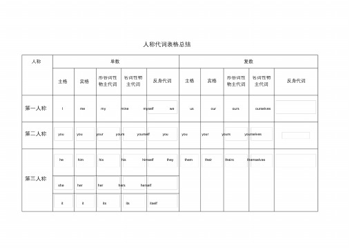 小学英语人称代词表格总结