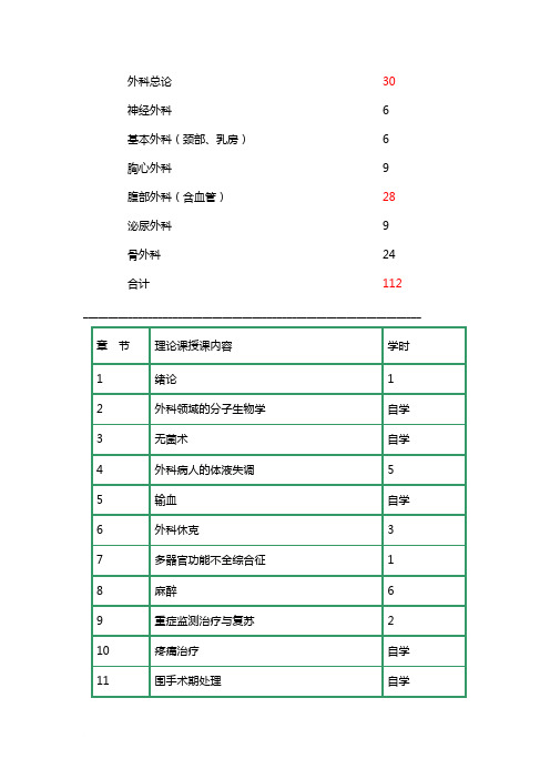 6版外科学教学大纲(临床医学、麻醉)(终稿1)