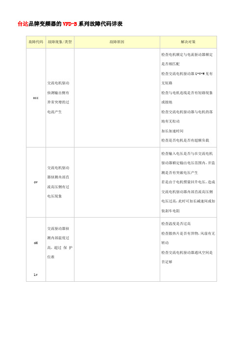 台达变频器故障代码