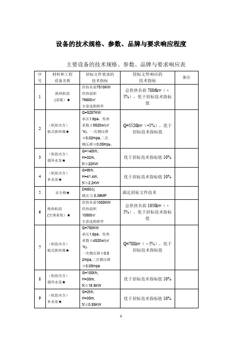 设备的技术规格、参数、品牌与要求响应程度