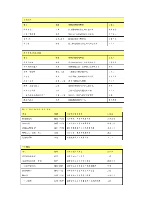 EQ教养绘本陈书梅老师的101本情绪教育绘本书目