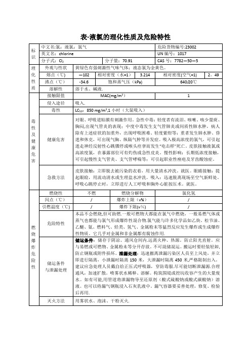 表- 液氯的理化性质及危险特性