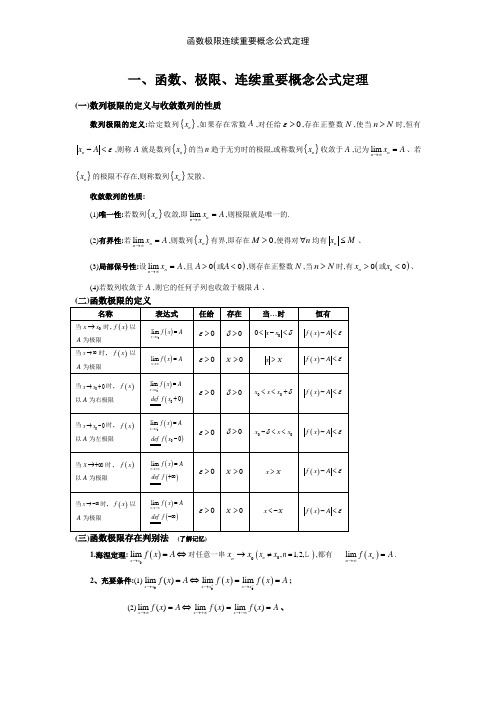 函数极限连续重要概念公式定理