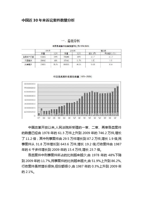 中国近30年来诉讼案件数量分析