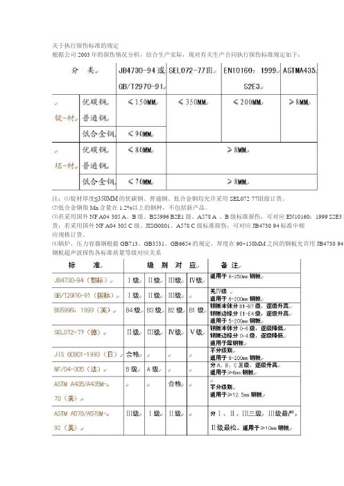 探伤标准中外对比