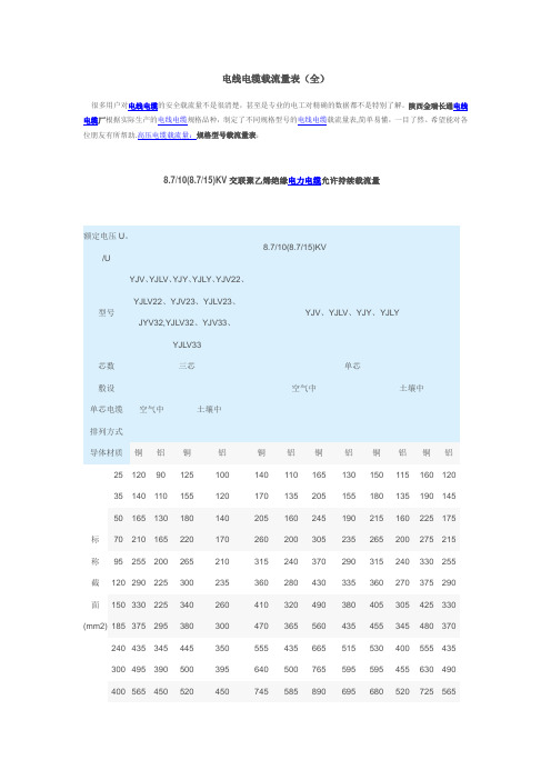 电缆载流表