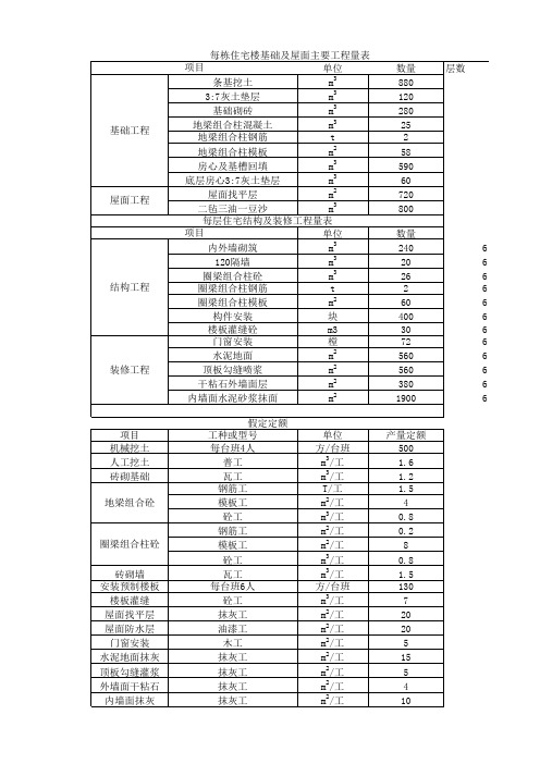 施工组织设计工程量计算