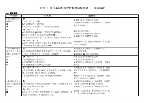 医疗美容机构评价标准实施细则——医院标准