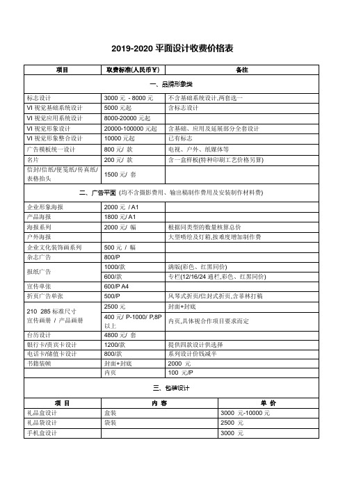 20192020面平面设计项目收费明细