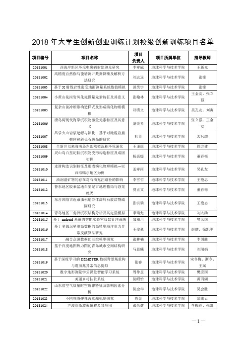 中国石油大学华东