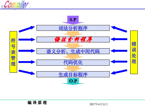 CH5 自底向上优先分析