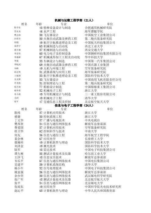 2013年中国工程院院士增选进入第二轮评审的候选人名单