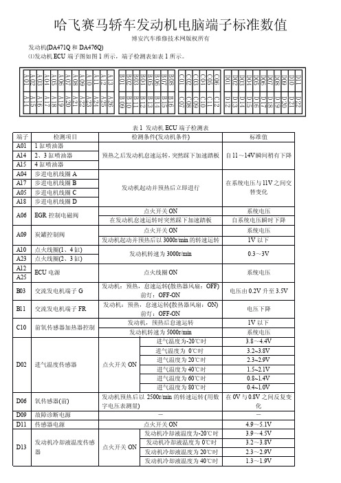 哈飞赛马轿车发动机电脑端子标准数值