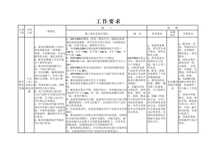 高速公路机电工程供配电UPS施工作业要求与检测要求