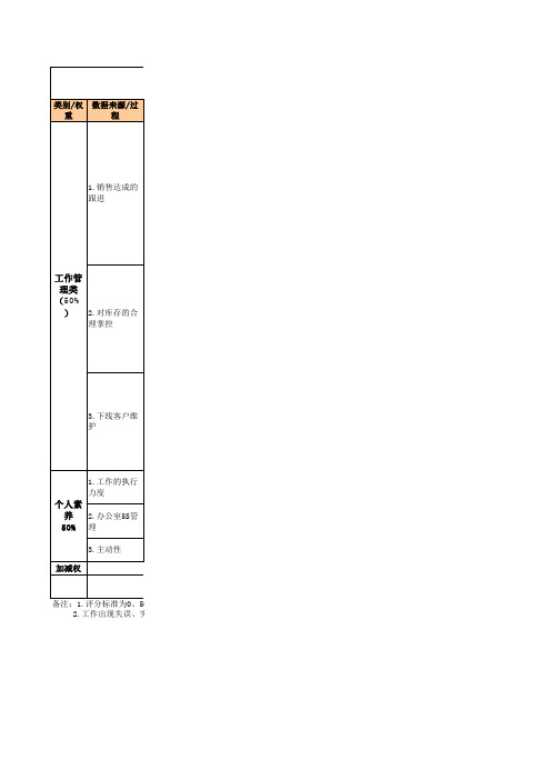 商品专员绩效考核