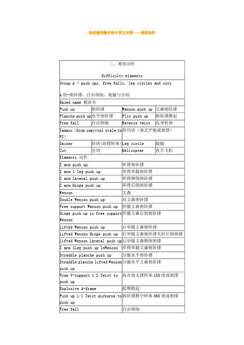 竞技健美操术语“难度动作”中英文对照