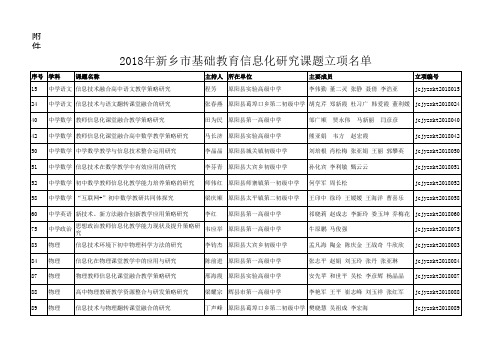 1_复件 附件：2018年新乡市基础教育信息化研究课题立项名单(1)