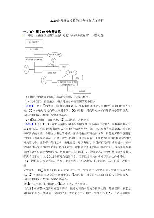 2020高考图文转换练习和答案详细解析