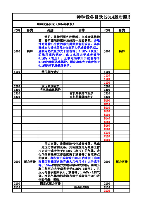 特种设备目录(2014版新旧对照表)