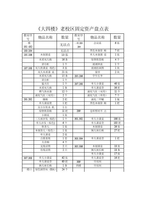 老校区固定资产盘点表文档