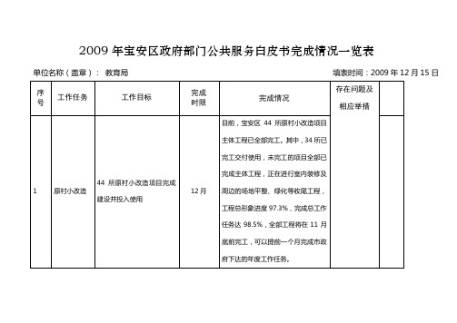 2009年宝安区政府部门公共服务白皮书完成情况一览表