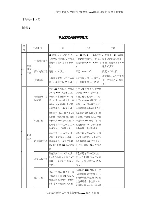 【工程】按十四个行业类别的分类等级