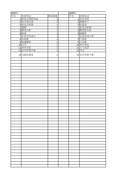 【国家自然科学基金】_成分谱_基金支持热词逐年推荐_【万方软件创新助手】_20140801