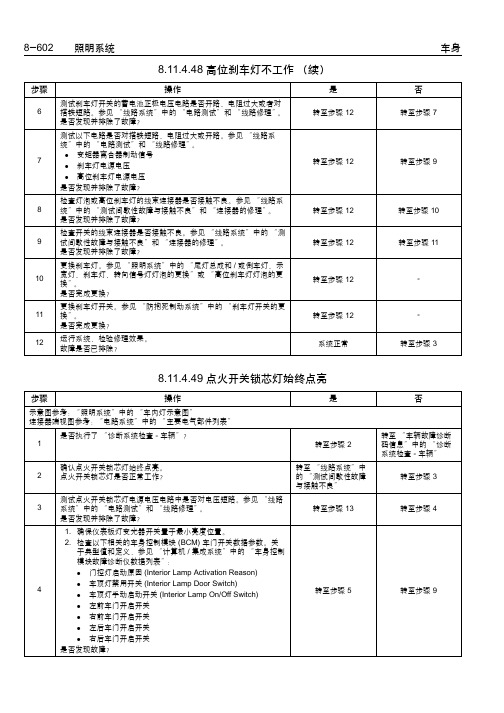 通用林荫大道维修手册  2007(2801-2840)