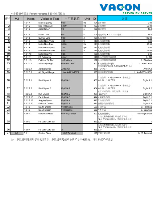 VACON变频器参数说明