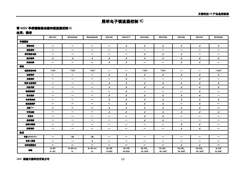 IR产品选型指南