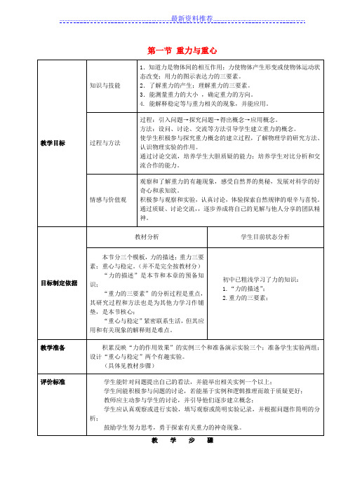 高中物理《重力-基本相互作用》教案5-新人教版必修1