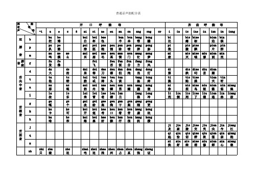 普通话声韵配合表