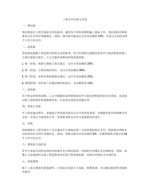 工程合同付款方式表