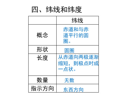 经线和经度