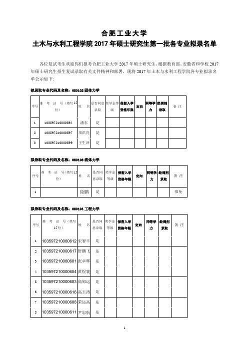 合肥工业大学