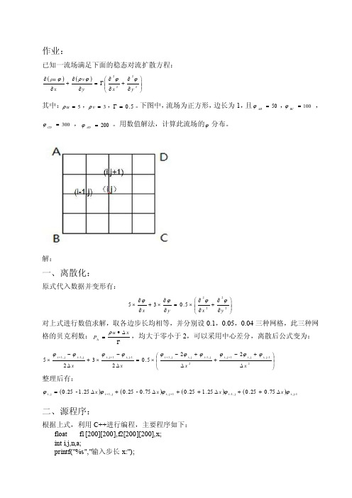 计算流体力学C++编程离散化网格