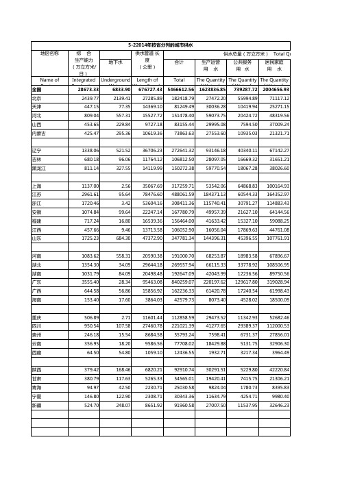 5-22014年按省分列的城市供水