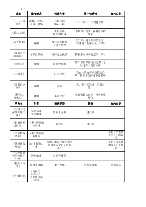 初三音乐会考七年级曲目整理1