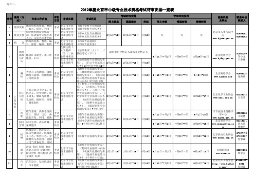 北京市部分中级职称评审时间安排