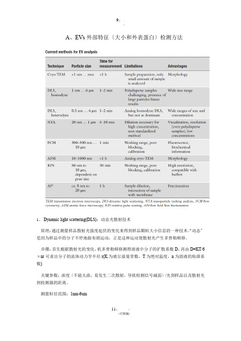 EVs检测方法整理