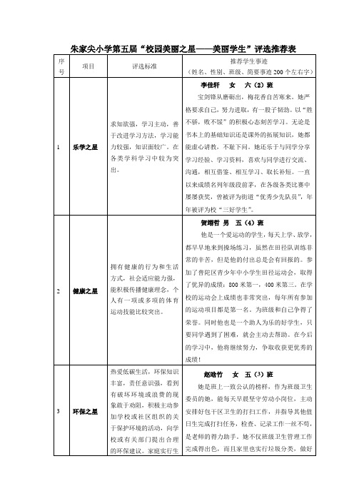 朱家尖小学第五届校园美丽之星——美丽学生评选推荐表