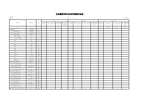 企业能源节约与生态环境保护报表